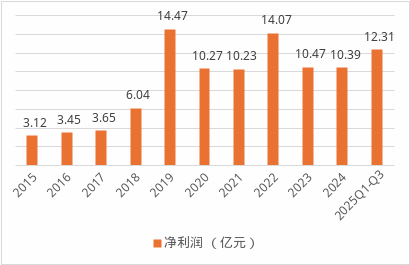英大财险60岁掌门卸任党委书记!总经理接任,后续能否晋升帅位? 第5张 英大财险60岁掌门卸任党委书记!总经理接任,后续能否晋升帅位? 第5张
