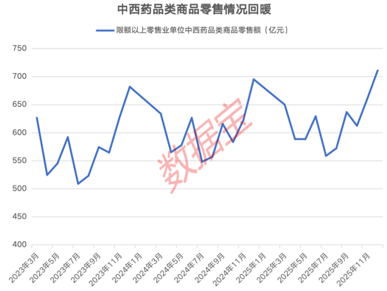 002865，1分钟涨停！医药商业行业传来利好消息，超10亿元主力资金净流入  第3张