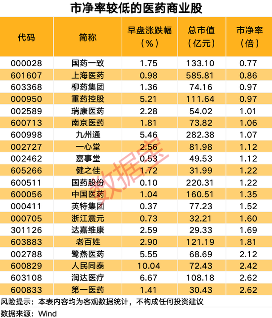 002865，1分钟涨停！医药商业行业传来利好消息，超10亿元主力资金净流入  第4张