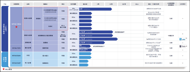 亦诺微IPO:技术优势难抵市场红海商业化前景不明 赎回条款倒逼IPO现金流仅够支撑8个月 第1张 亦诺微IPO:技术优势难抵市场红海商业化前景不明 赎回条款倒逼IPO现金流仅够支撑8个月 第1张
