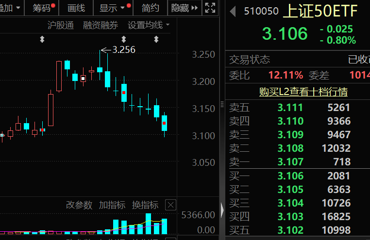 罕见9连跌,历史第二次!上证50指数,后市怎么走? 第2张 罕见9连跌,历史第二次!上证50指数,后市怎么走? 第2张