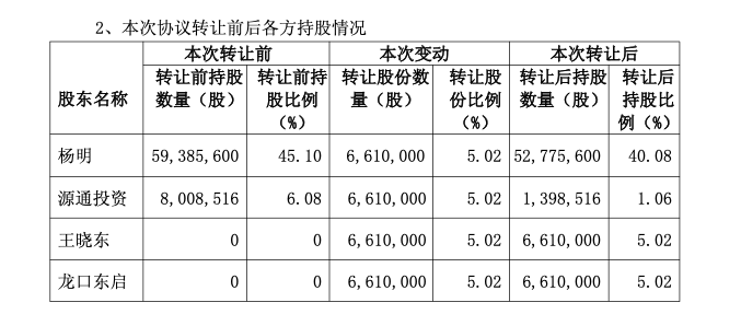中际旭创实控人之子入股安徽这家上市公司！烟台首富家族再扩资本版图  第2张