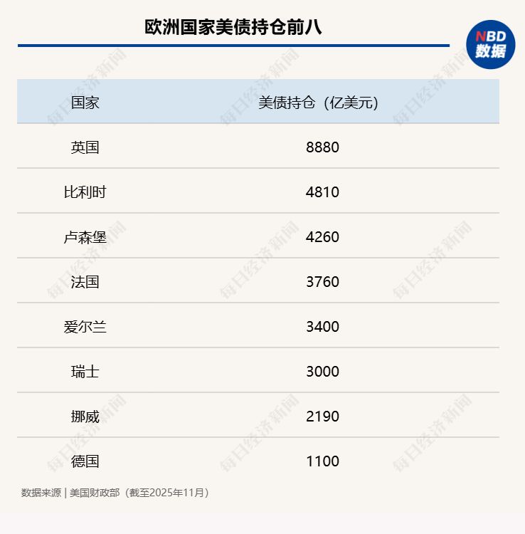 手握3.6万亿美债，美国最大“债主”开始“卖出美国”，能否遏制特朗普的格陵兰岛野心？  第5张