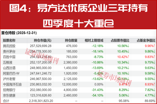 新春布局指南:明星公募四季报调仓地图,5分钟掌握核心标的 第4张 新春布局指南:明星公募四季报调仓地图,5分钟掌握核心标的 第4张