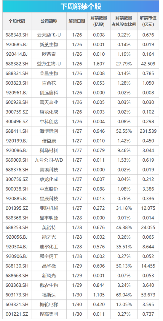 下周影响市场重要资讯前瞻：将有3只新股发行 1月PMI数据将公布 这些投资机会靠谱  第1张