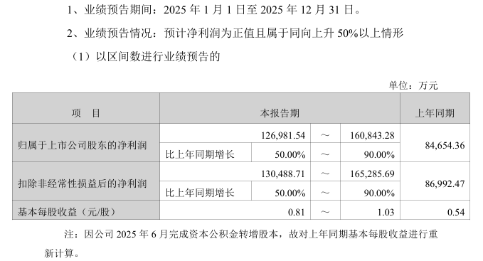 002155，披露重组预案！明日复牌！  第2张