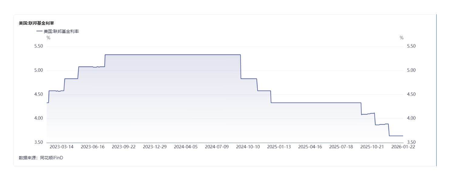 黄金站上5000美元/盎司:一场跨越50年的货币信用重估 第4张 黄金站上5000美元/盎司:一场跨越50年的货币信用重估 第4张