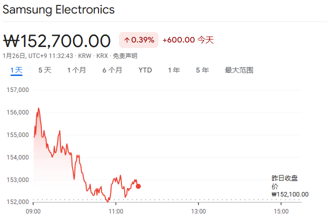 报道:三星2月开始向英伟达供货HBM4 第1张 报道:三星2月开始向英伟达供货HBM4 第1张
