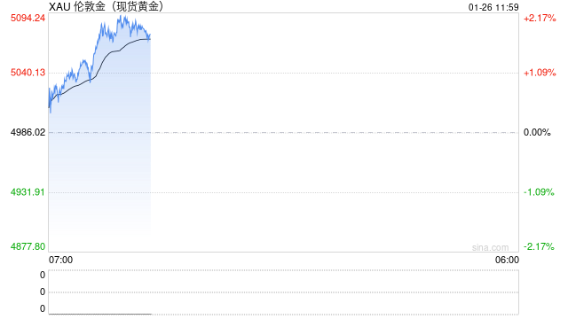 “令人深感恐惧!”黄金白银全线暴涨,一场更大的风暴将来袭? 第2张 “令人深感恐惧!”黄金白银全线暴涨,一场更大的风暴将来袭? 第2张