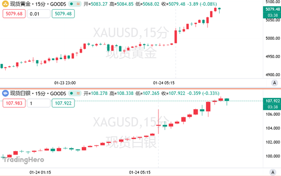 “令人深感恐惧!”黄金白银全线暴涨,一场更大的风暴将来袭? 第3张 “令人深感恐惧!”黄金白银全线暴涨,一场更大的风暴将来袭? 第3张