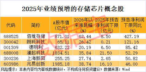 重大收购，002155“一字”涨停！存储超级周期，这些概念股被“扫货”  第2张