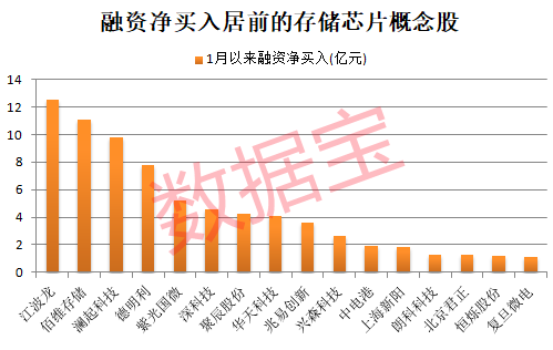 重大收购，002155“一字”涨停！存储超级周期，这些概念股被“扫货”  第4张