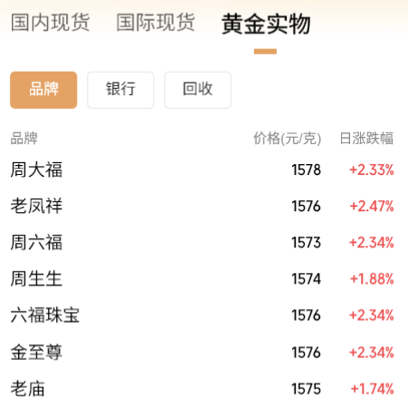 现货黄金首次站上5100美元,金饰克价逼近1580元!此轮狂飙还将持续多久? 第2张 现货黄金首次站上5100美元,金饰克价逼近1580元!此轮狂飙还将持续多久? 第2张