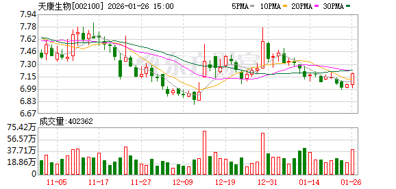 天康生物：收购羌都畜牧51%股权获反垄断审查通过  第1张