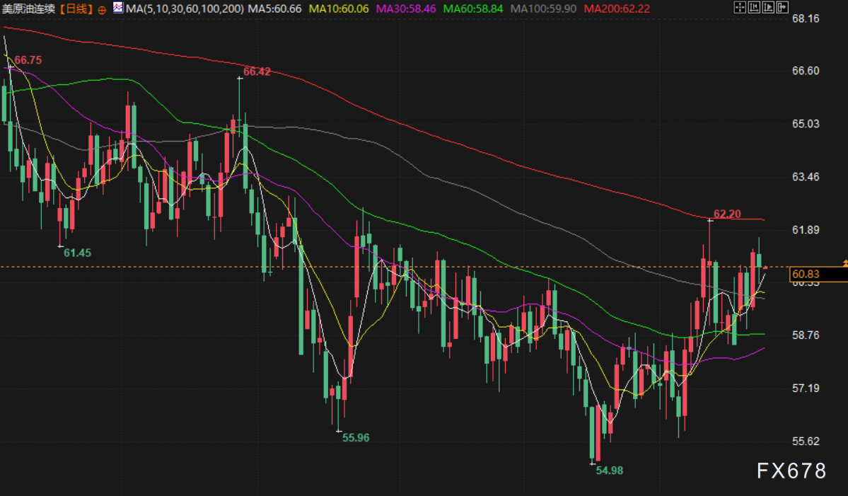1月27日财经早餐:避险买盘推动,金价创历史新高至5100上方,美冬季风暴冲击原油生产,油价涨幅受限 第3张 1月27日财经早餐:避险买盘推动,金价创历史新高至5100上方,美冬季风暴冲击原油生产,油价涨幅受限 第3张