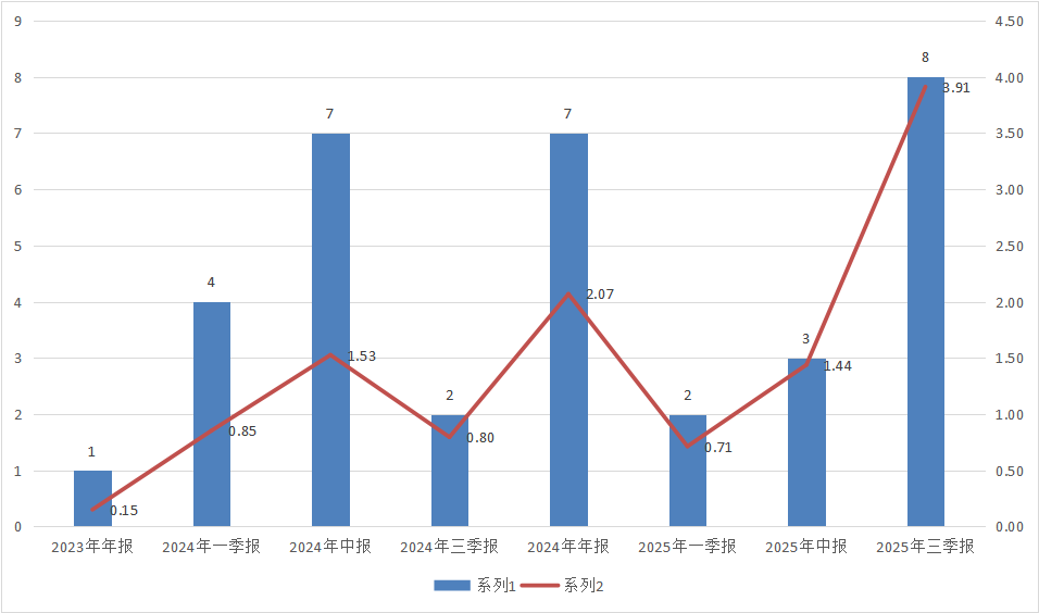 露头就打！私募浩坤昇发收北交所1号罚单，“抬拉股价、反向交易”细节曝光  第3张