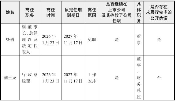 上亿元补偿承诺“撂倒”奶酪女王？妙可蓝多创始人被免总经理职务，蒙牛稳掌经营权  第2张