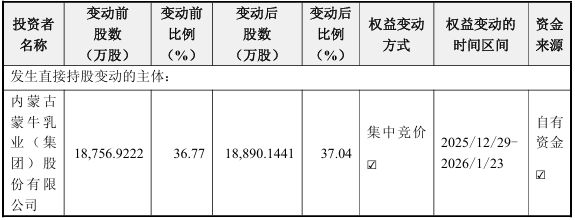 上亿元补偿承诺“撂倒”奶酪女王？妙可蓝多创始人被免总经理职务，蒙牛稳掌经营权  第4张