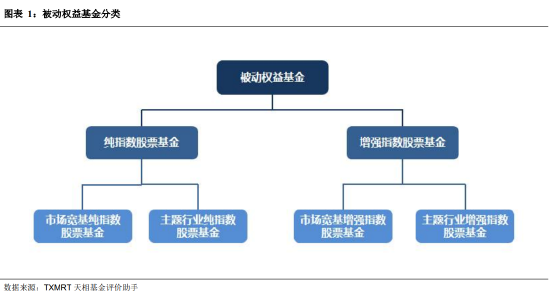 盘点2025年四季度被动权益基金：主要宽基指数有所分化 华夏占有率最高 易方达、华泰柏瑞等管理规模均超千亿  第1张