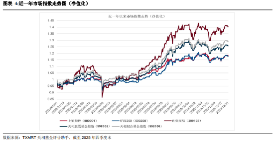 盘点2025年四季度被动权益基金：主要宽基指数有所分化 华夏占有率最高 易方达、华泰柏瑞等管理规模均超千亿  第4张