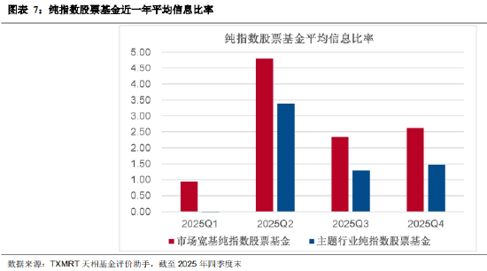 盘点2025年四季度被动权益基金：主要宽基指数有所分化 华夏占有率最高 易方达、华泰柏瑞等管理规模均超千亿  第7张