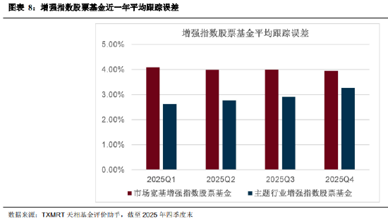 盘点2025年四季度被动权益基金：主要宽基指数有所分化 华夏占有率最高 易方达、华泰柏瑞等管理规模均超千亿  第8张