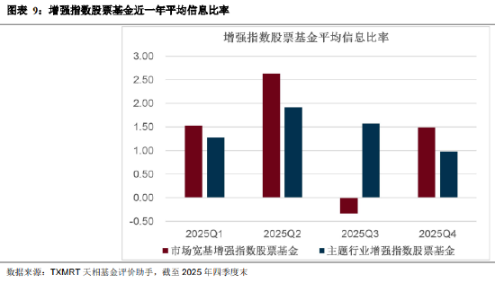 盘点2025年四季度被动权益基金：主要宽基指数有所分化 华夏占有率最高 易方达、华泰柏瑞等管理规模均超千亿  第9张