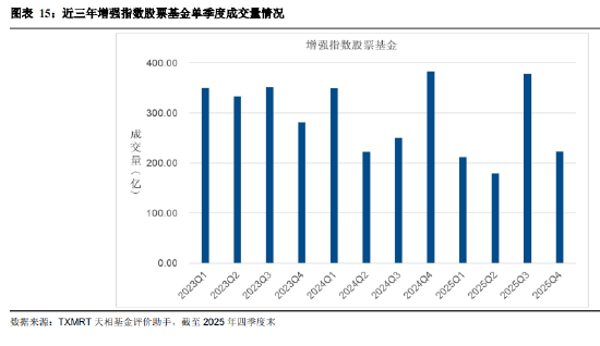 盘点2025年四季度被动权益基金：主要宽基指数有所分化 华夏占有率最高 易方达、华泰柏瑞等管理规模均超千亿  第15张