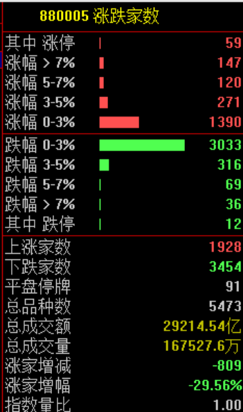 尾盘！又突发！  第1张
