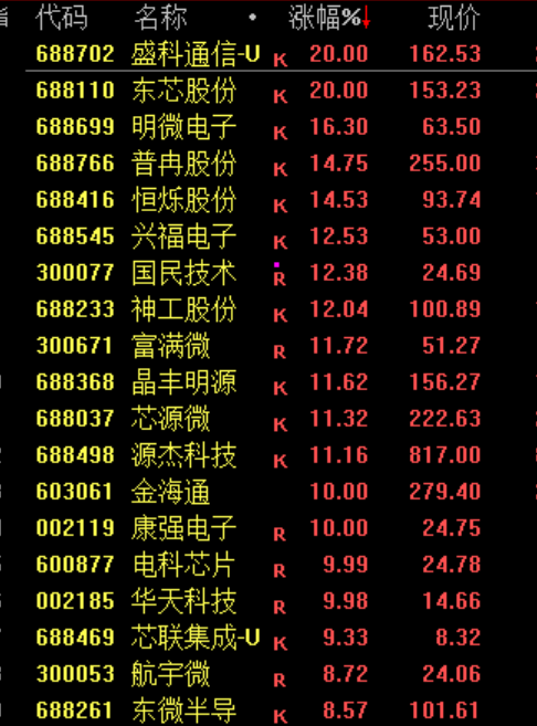 尾盘！又突发！  第2张