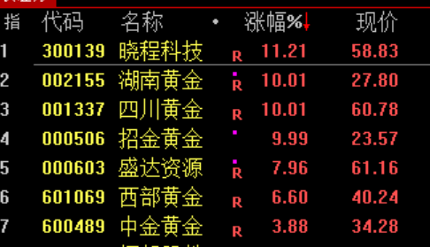 尾盘！又突发！  第3张