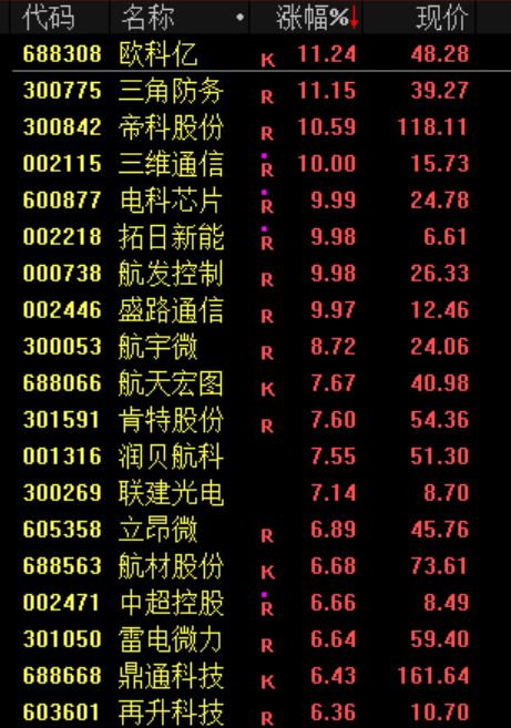 尾盘！又突发！  第4张