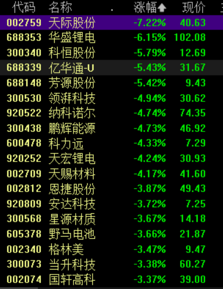 尾盘！又突发！  第5张