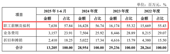 华夏银行中层调整 多位分行干部获提任 第10张 华夏银行中层调整 多位分行干部获提任 第10张