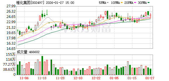 雅化集团预计2025年度归母净利润增长133.36%至164.47%  第1张
