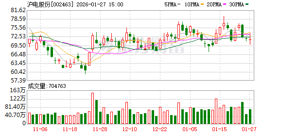 沪电股份2025年业绩快报：归母净利润38.22亿元，增长47.74%  第1张