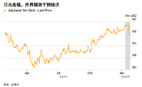ATFX:日本发出干预最强音 提前大选增添日元波动变数  第1张