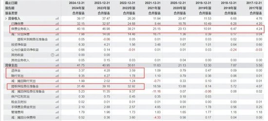 背靠茅台集团,华贵人寿亏损多年终扭亏,仍有资本“焦虑”? 第2张 背靠茅台集团,华贵人寿亏损多年终扭亏,仍有资本“焦虑”? 第2张
