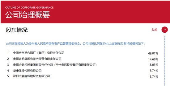背靠茅台集团,华贵人寿亏损多年终扭亏,仍有资本“焦虑”? 第5张 背靠茅台集团,华贵人寿亏损多年终扭亏,仍有资本“焦虑”? 第5张