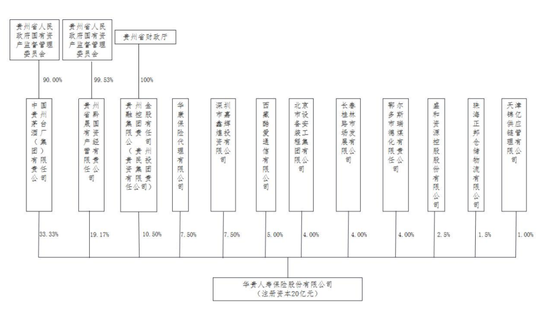 背靠茅台集团,华贵人寿亏损多年终扭亏,仍有资本“焦虑”? 第6张 背靠茅台集团,华贵人寿亏损多年终扭亏,仍有资本“焦虑”? 第6张