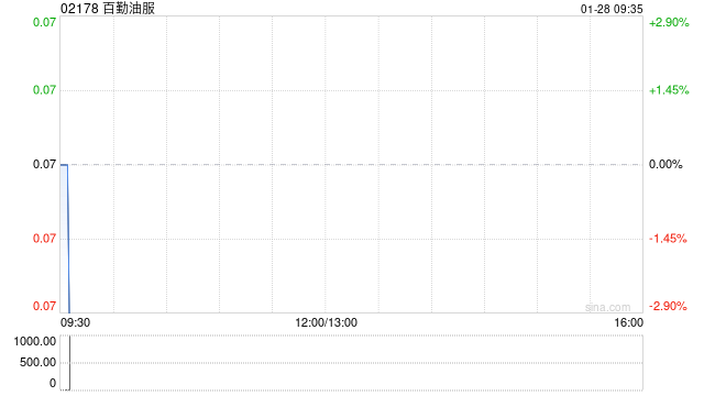 百勤油服拟805万元出售2辆130桶混砂车  第1张
