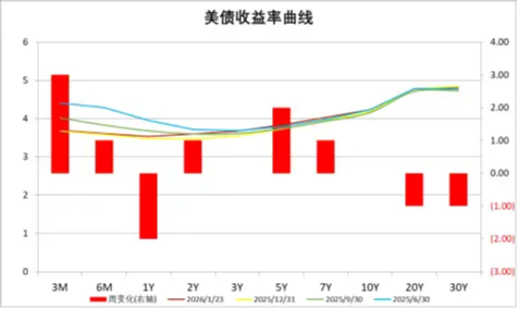 中加基金配置周报|国内经济数据出炉，美欧关系反复  第8张