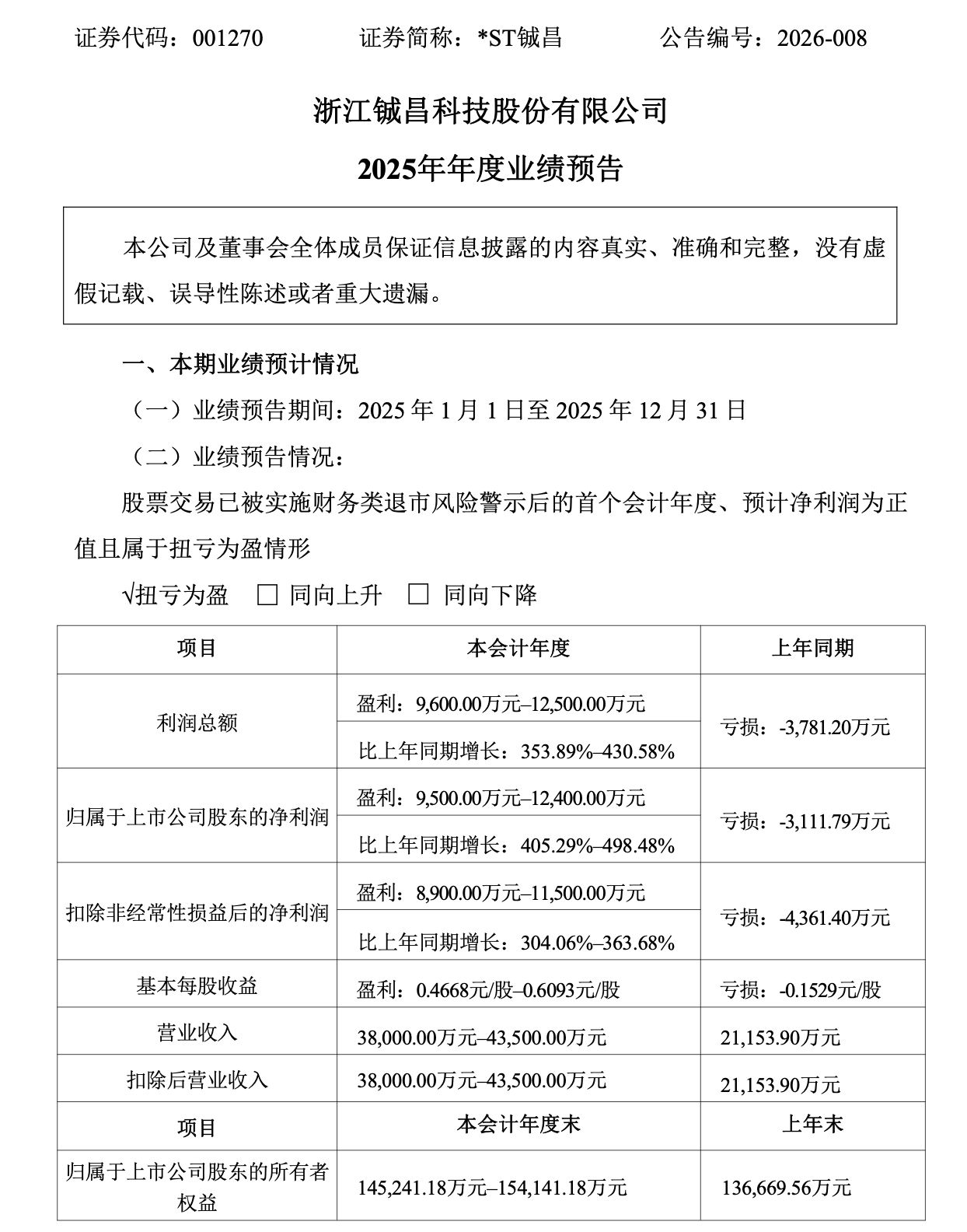 商业航天牛股,一字涨停!最新公告:可能被终止上市 第1张 商业航天牛股,一字涨停!最新公告:可能被终止上市 第1张