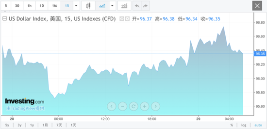 凌晨,直线拉升!美联储,重大宣布!鲍威尔重磅发声! 第1张 凌晨,直线拉升!美联储,重大宣布!鲍威尔重磅发声! 第1张