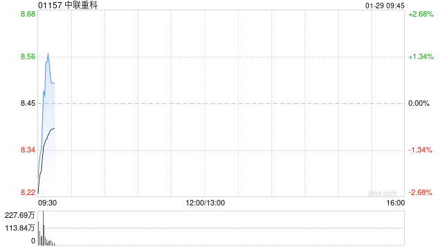 中联重科拟发行60亿元于2031年到期的可换股债券  第1张