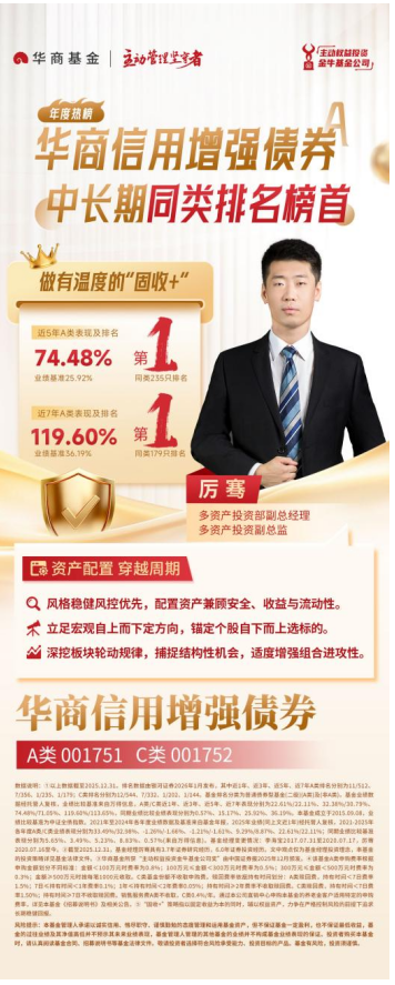 做有温度的“固收+” 华商信用增强债券近5、7年业绩排名第一  第3张