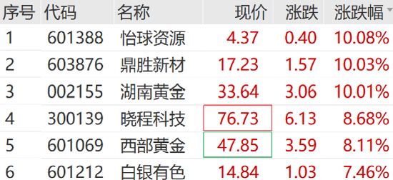 大爆发,涨停潮来了!300781,20cm涨停! 第5张 大爆发,涨停潮来了!300781,20cm涨停! 第5张