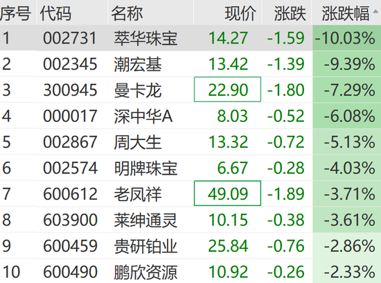 大爆发,涨停潮来了!300781,20cm涨停! 第8张 大爆发,涨停潮来了!300781,20cm涨停! 第8张
