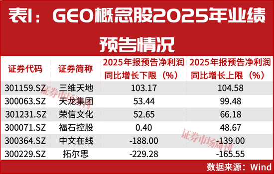 2月A股双主线曝光:AI与黄金!这些龙头股正在大涨! 第1张 2月A股双主线曝光:AI与黄金!这些龙头股正在大涨! 第1张