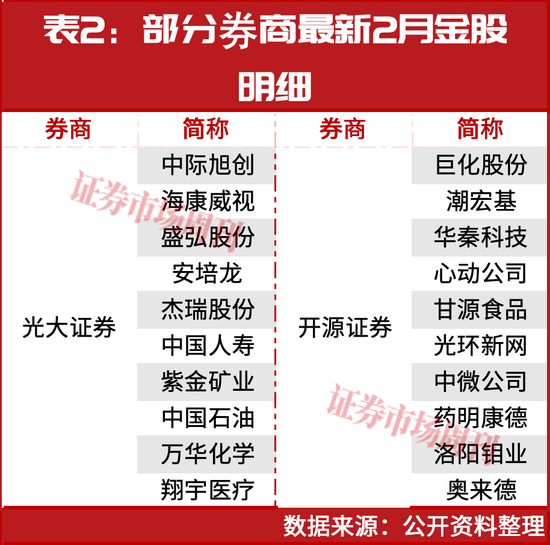 2月A股双主线曝光:AI与黄金!这些龙头股正在大涨! 第2张 2月A股双主线曝光:AI与黄金!这些龙头股正在大涨! 第2张
